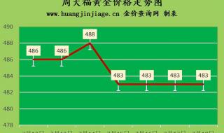 金价回收最新今日价 金价回收最新今日价
